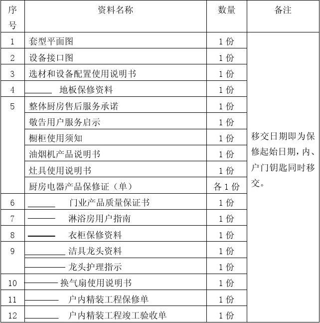 古建筑竣工资料分部_弱电智能化竣工资料_精九游体育工程竣工资料