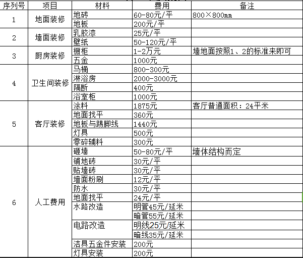 荆州新房九游体育报价表