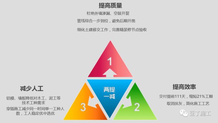 万科创新施工工艺：铝模提高结构精度还可周转60次、装配式内墙、