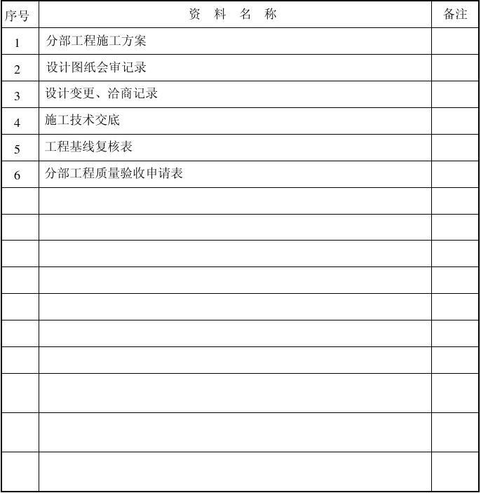 竣工资料 目录_广州九游体育竣工资料装订内容_精九游体育竣工资料目录