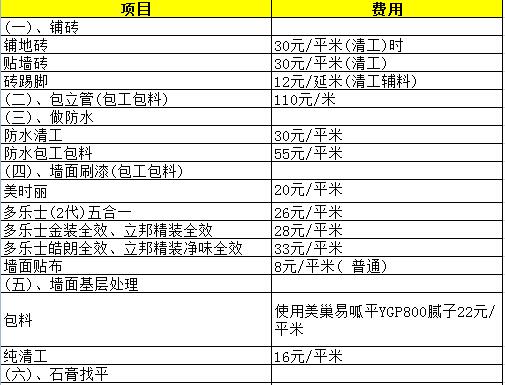 九游体育价格预算_70平米九游体育价格预算明细_九游体育价格预算90平方