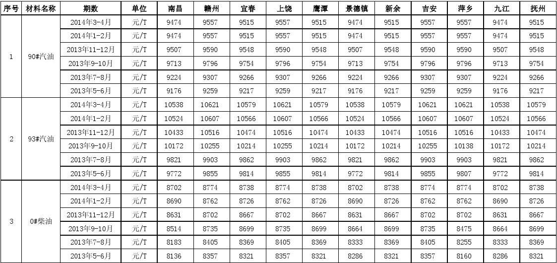 景德镇九游体育价格预算_70平米九游体育价格预算_上海九游体育价格预算