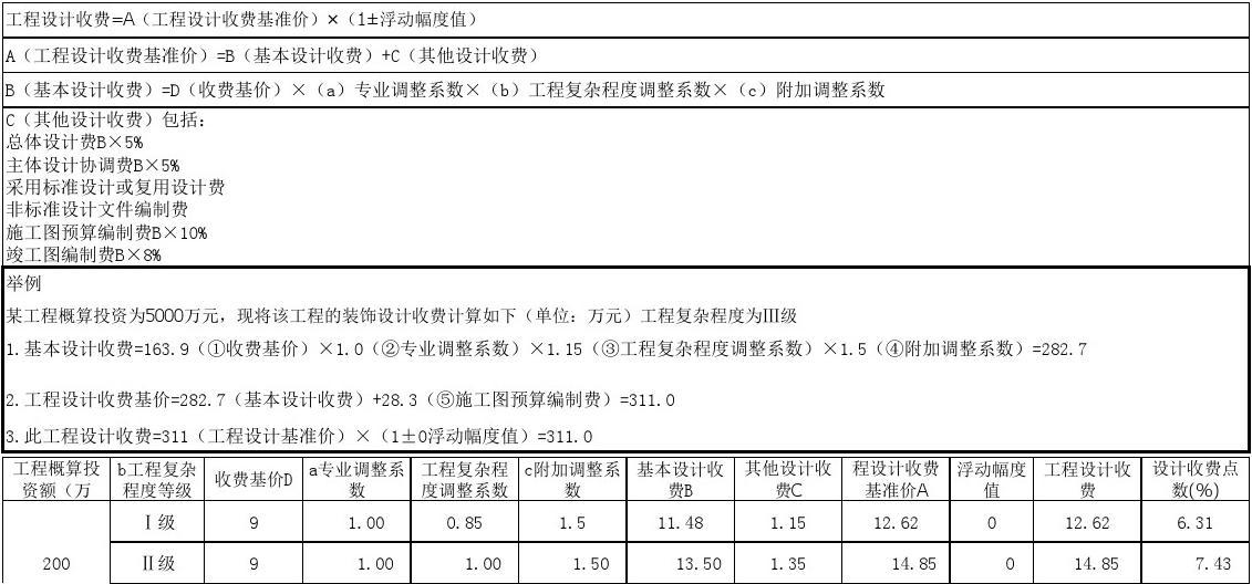 商场推广费标准_九游体育设计取费标准_九游体育垃圾清理费标准