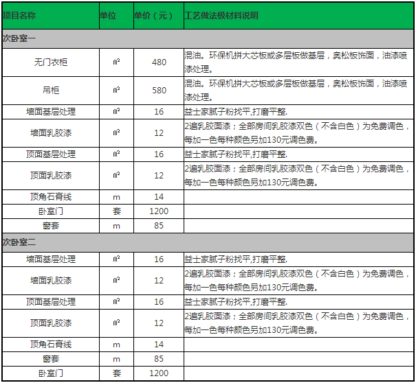 三室一厅九游体育材料预算表_房子九游体育效果图 三室_三室二厅九游体育效果图