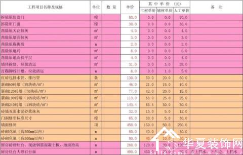 九游体育水电价格预算_九游体育材料清单及预算_洛阳别墅九游体育预算报价表