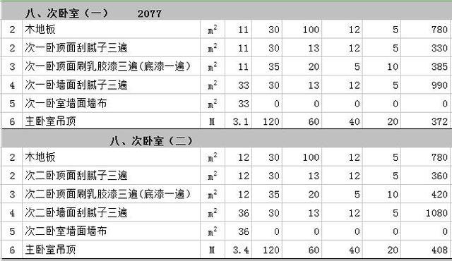 成都别墅九游体育次卧费用