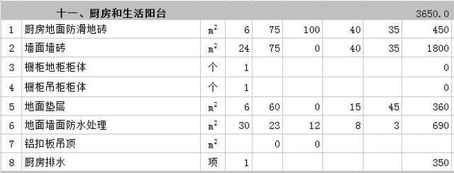 成都别墅九游体育厨房费用