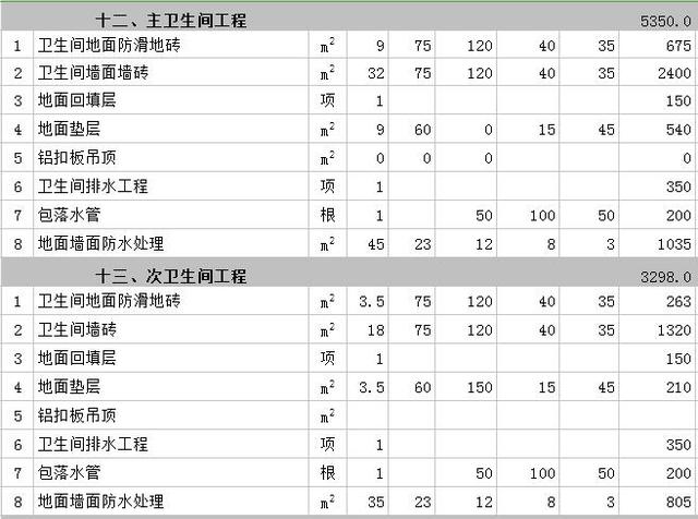 成都别墅九游体育卫生间费用