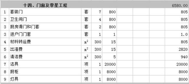 成都别墅九游体育门窗费用