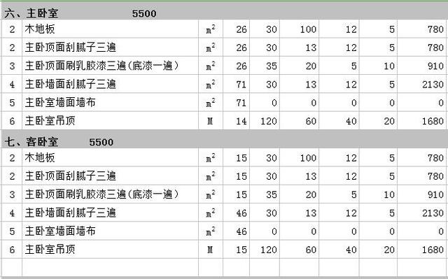 成都别墅九游体育卧室费用