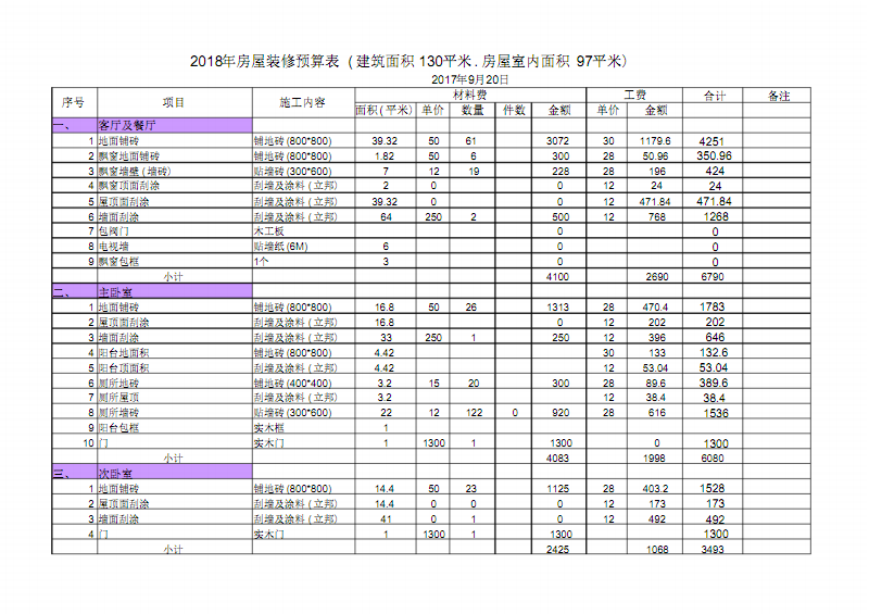 70方小户型九游体育2万预算_小城市普通住宅九游体育预算表_普通住宅和非普通住宅标准2017