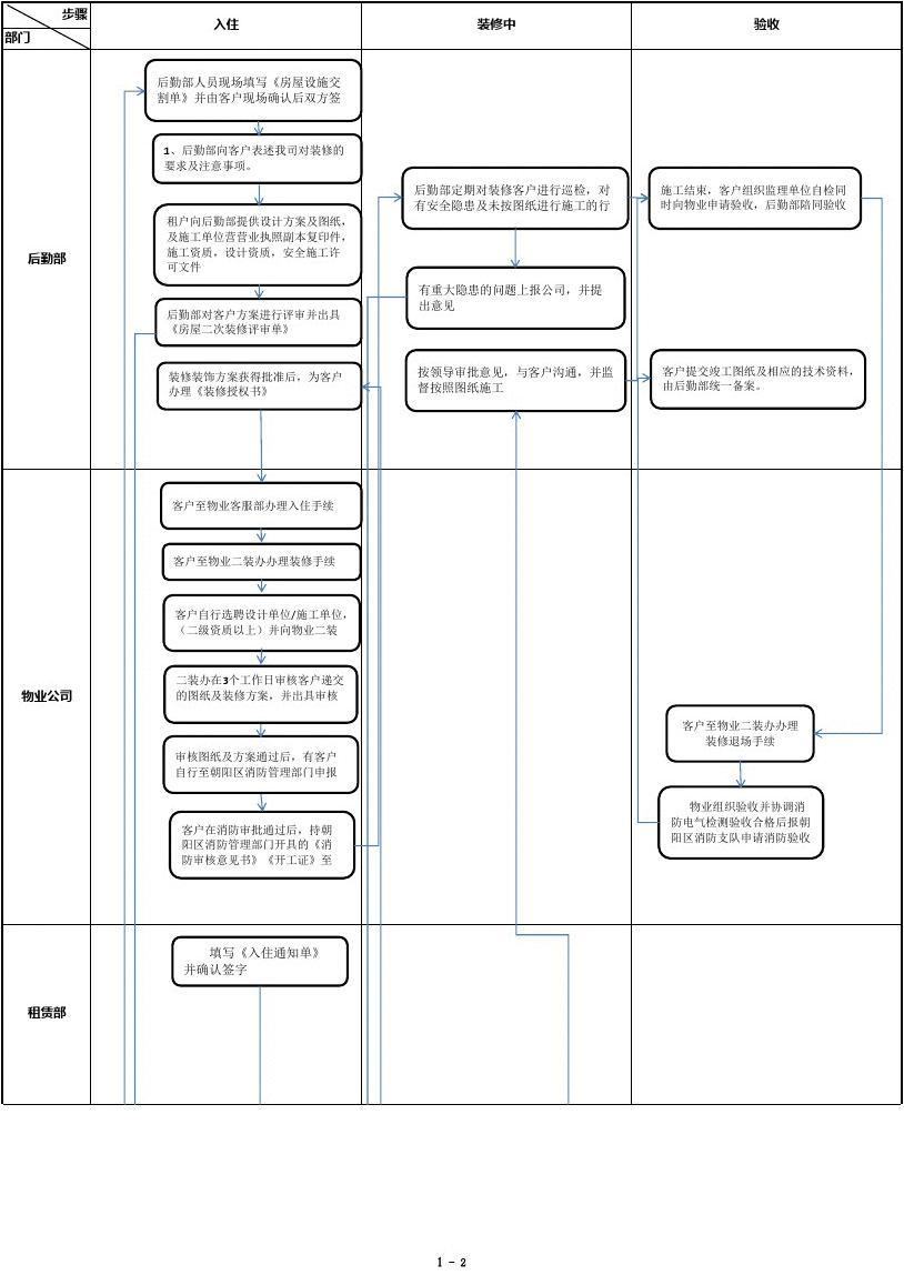 房子九游体育多久可以入住_九游体育协议入住标准_九游体育后的房子多久可以入住