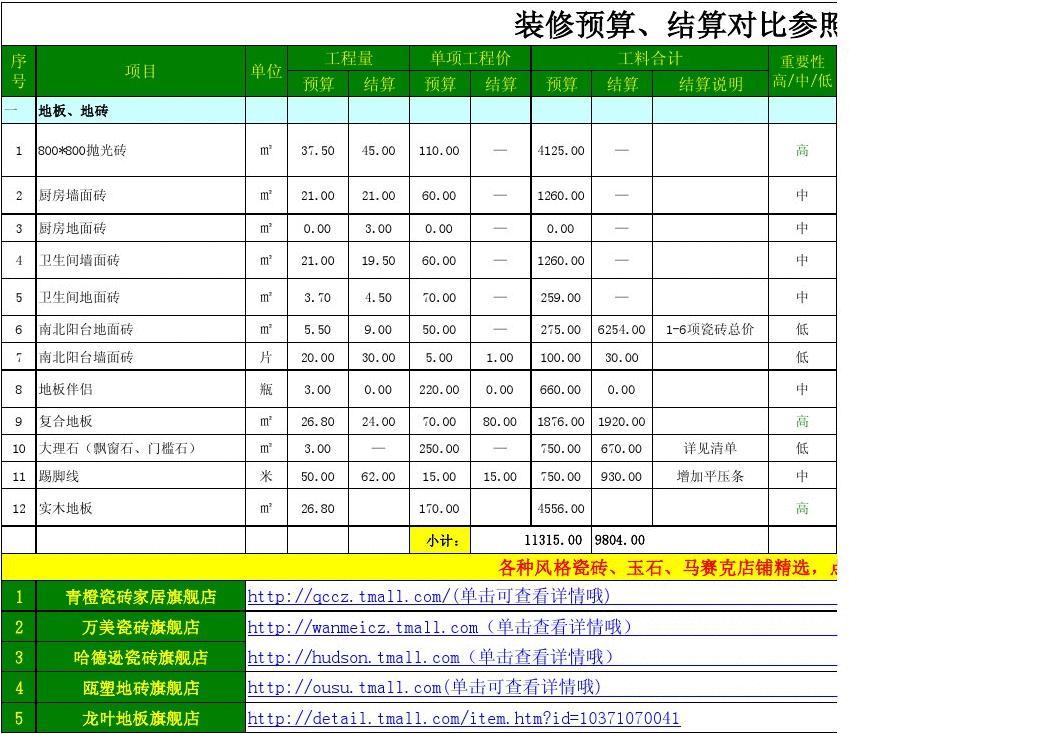 九游体育报价预算_九游体育定额预算软件下载_九游体育结算比预算少