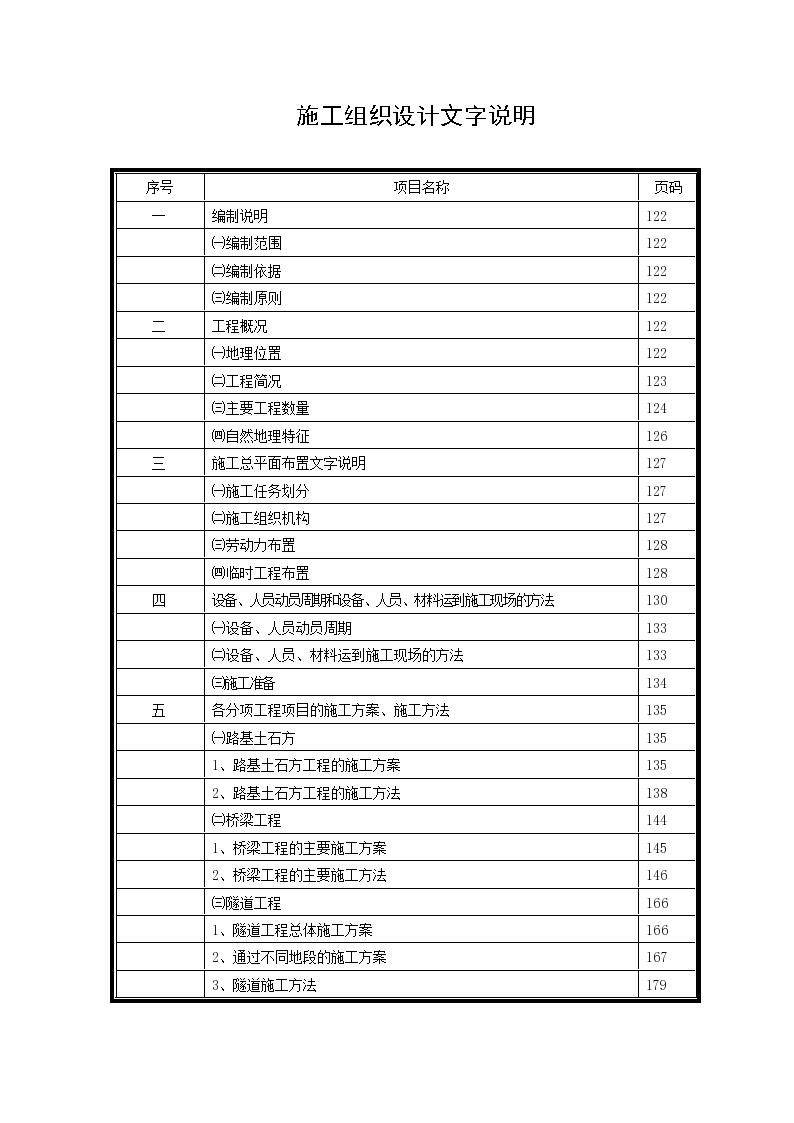 信丰九游体育施工费用_施工措施费用_网络布线施工费用