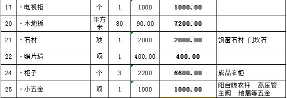 2018简单新房九游体育预算表（详细价格参考）