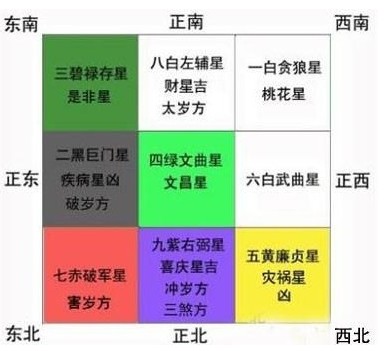 家居风水吉位怎么判别_风水大师李计忠客厅吉位_卧室7大方法巧化解 家居卧室风水知识