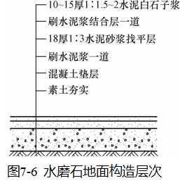 楼地面工程施工方法讲解