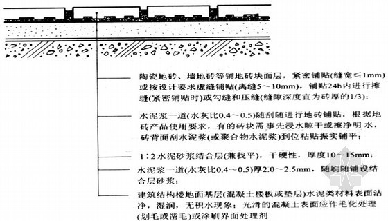 楼地面装饰工程装饰构造与施工（PPT，194页）