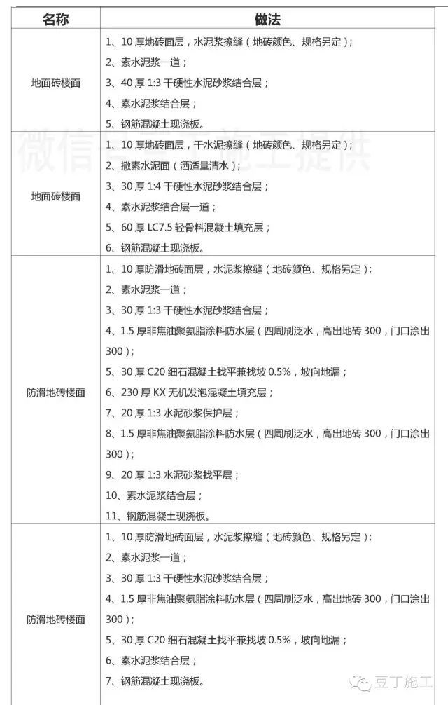 常见楼地面施工做法！详细