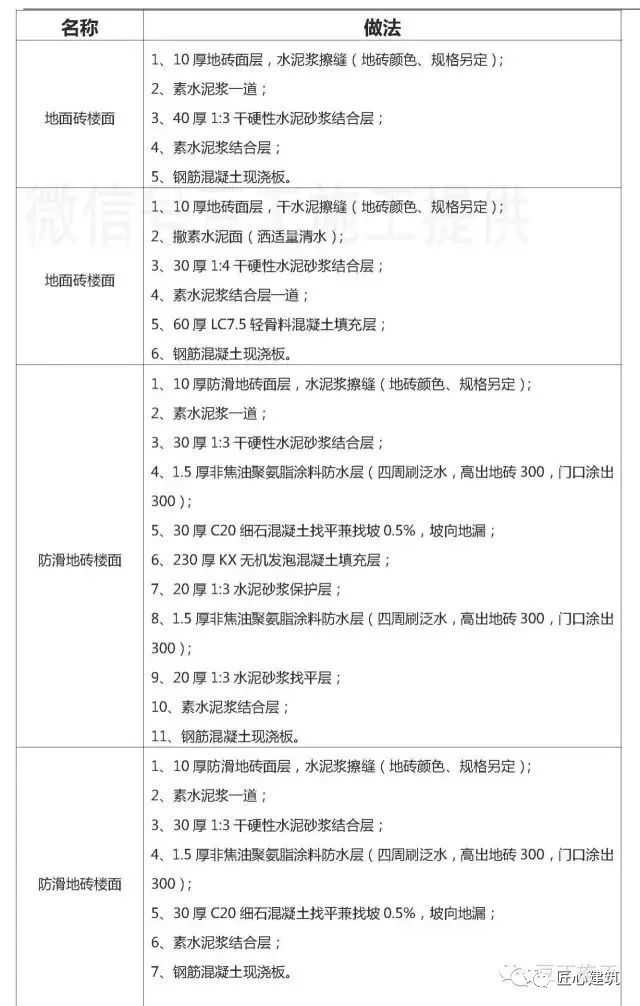 很实用的常见楼地面施工做法