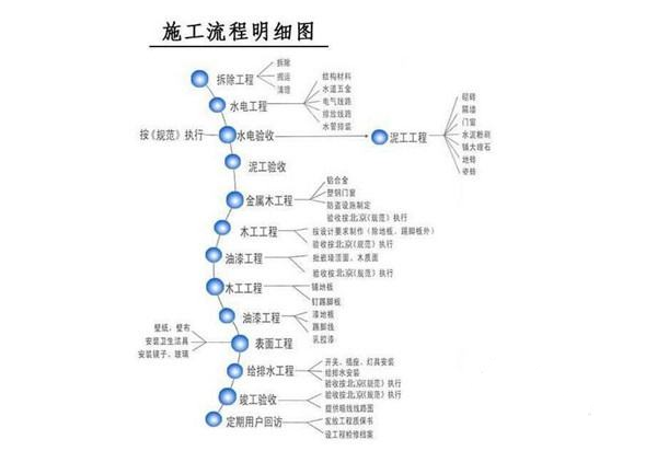 新房九游体育有几个步骤？