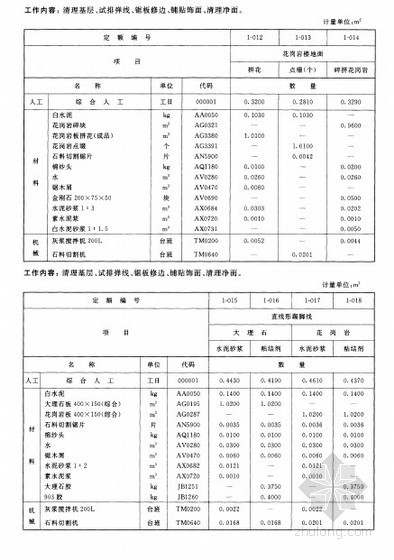 2002版全国统一建筑装饰九游体育消耗定额