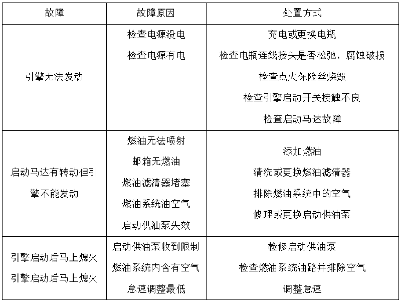 [北京]市政工程公司大型机械操作规程