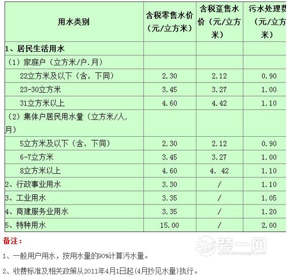 九游体育水电费多少钱_新房九游体育水电验收注意事项_新房九游体育水电安装图