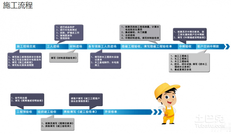 桩基施工顺序_钢结构防火涂料及防腐涂料的施工顺序是怎么样的?_一般的九游体育施工顺序