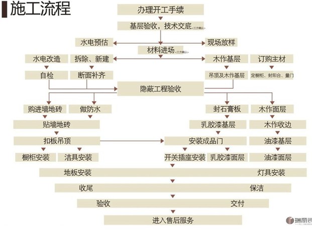 一般的九游体育施工顺序_钢结构防火涂料及防腐涂料的施工顺序是怎么样的?_桩基施工顺序