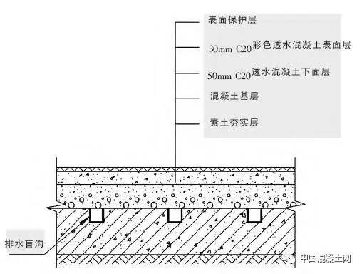 装饰九游体育构造与施工技术_混凝土结构施工平面整体表示方法制图规则和构造详图_墙面装饰构造