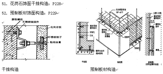 混凝土结构施工平面整体表示方法制图规则和构造详图_墙面装饰构造_装饰九游体育构造与施工技术