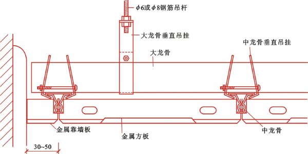 装饰九游体育构造与施工技术_木质隔墙的施工与构造_墙面装饰构造