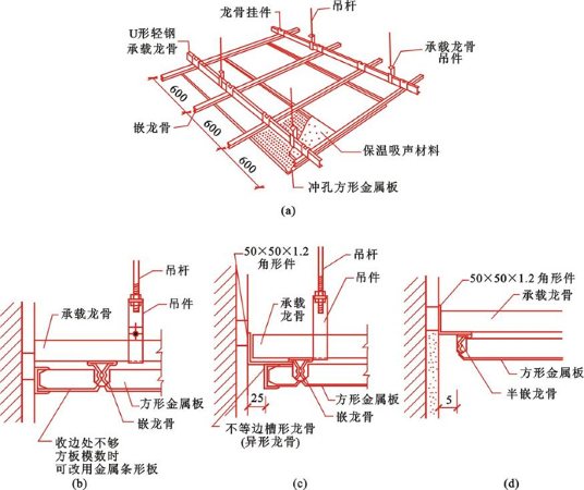 装饰九游体育构造与施工技术_墙面装饰构造与施工工艺_12g9011 混凝土结构施工钢筋排布规则与构造详图