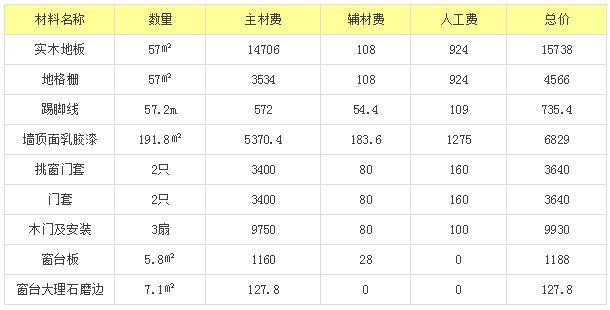 120平方三室二厅设计图_120平方三室一厅九游体育预算表_120平米三室两厅两卫九游体育效果图