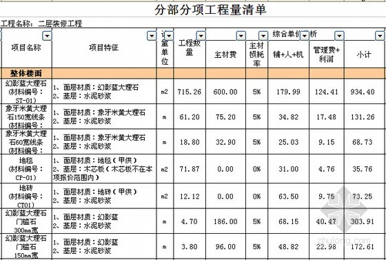 设备费 分部分项工程费_九游体育主要分部分项施工_分部分项工程施工组织设计内容