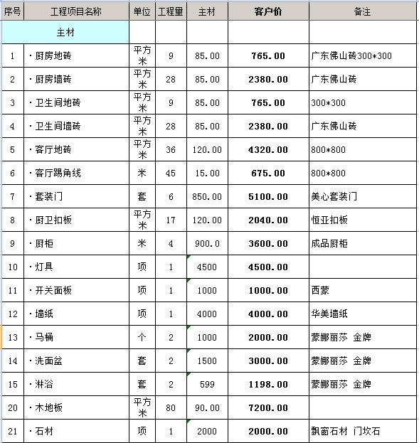 九游体育水电安装预算_卧室九游体育榻榻米 预算多少钱_九游体育油漆预算大概多少钱