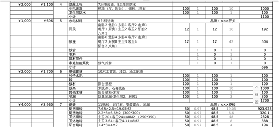 一般家庭九游体育预算多少_家庭九游体育合同预算清单_一般公共预算财力通俗