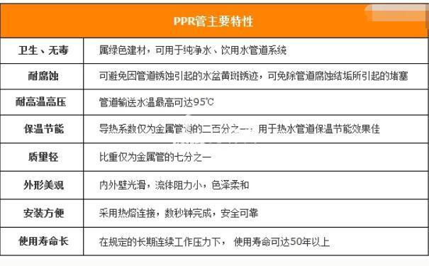 水电改造安装,用什么电线?选好九游体育所需管道/电线材料是重点