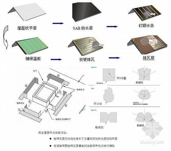 住宅别墅工程屋面系统施工方案(屋面防水、保温、块瓦)