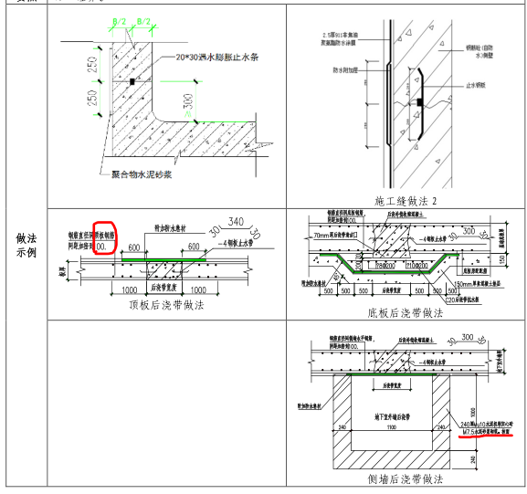 中海地产工程管理公司住宅工程防水做法工作指引