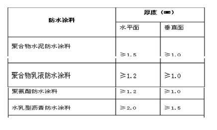 《住宅室内防水工程技术规范》解读