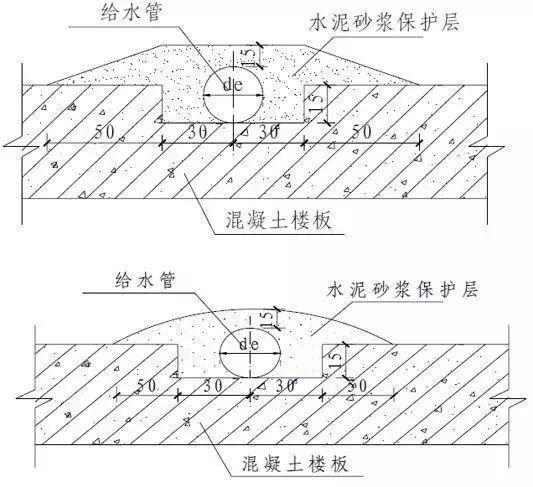 住宅室内给水排水系统工程工艺节点图文解说