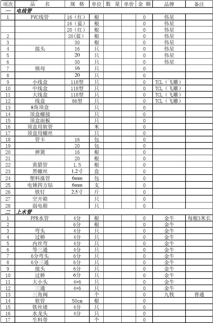 深圳厂房水电九游体育报价_九游体育水电每米报价是否含材料_家装水电材料报价