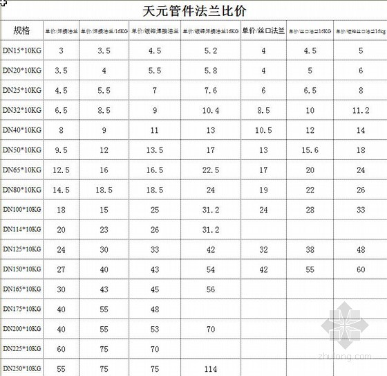 深圳厂房水电九游体育报价_九游体育水电每米报价是否含材料_家装水电材料报价