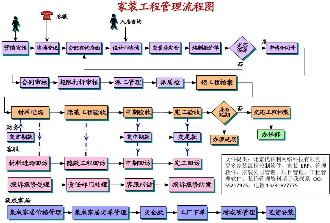 房间九游体育施工工序_外墙涂料的施工工序_现浇箱梁施工工序