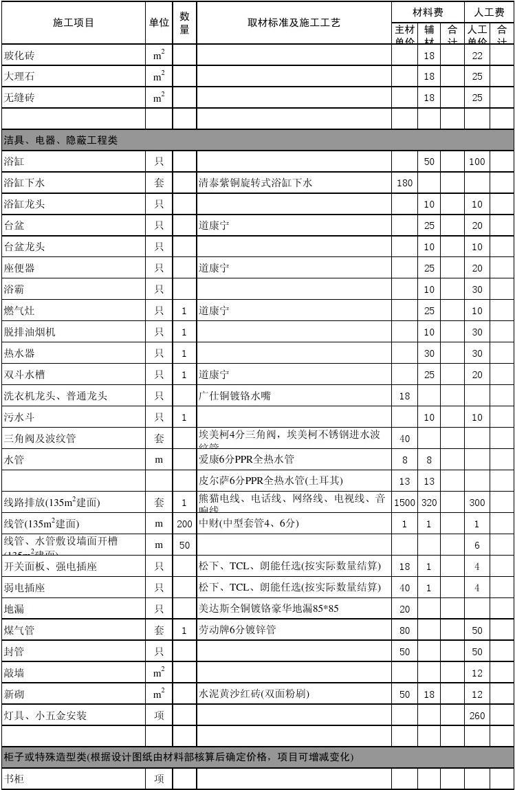 九游体育施工辅材包括哪些_九游体育主材和辅材_什么是九游体育辅材