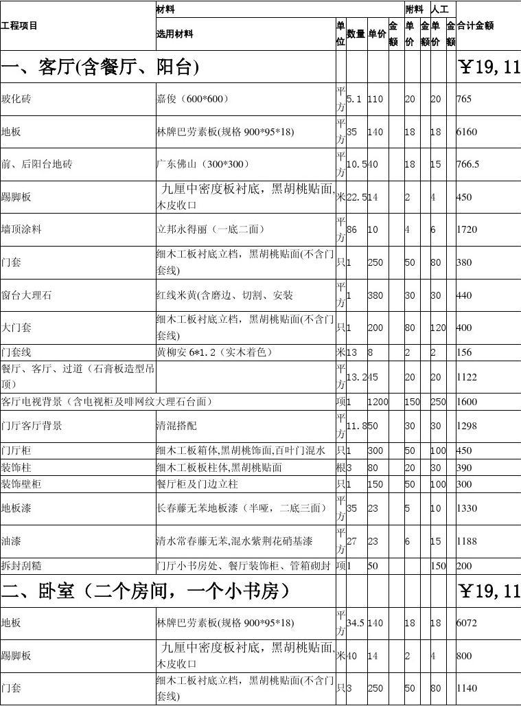 40多方九游体育预算_九游体育报价预算_九游体育厨房预算