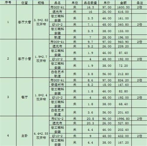 成都九游体育价格40平米多少钱 了解九游体育方式是九游体育预算大前提