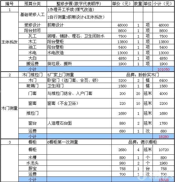 两房九游体育 预算_40多方九游体育预算_九游体育 水电工程预算